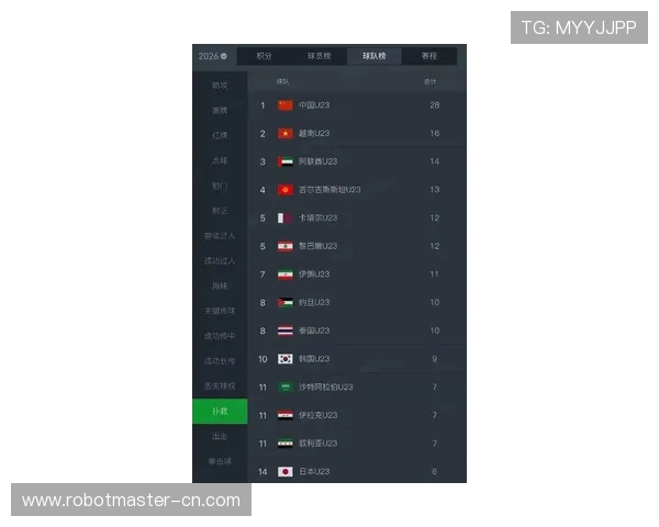全球总决赛最新积分榜EDG以67分稳居第一名引发热议